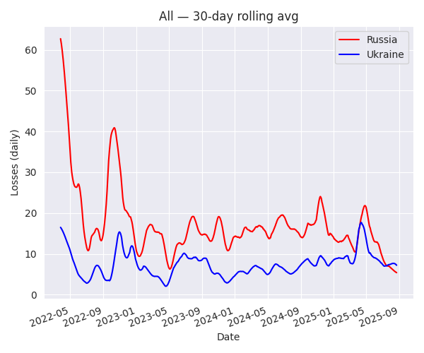 All — 30-day rolling avg